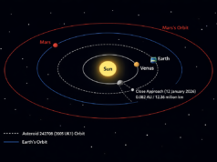 Asteroida 242708 (2005 UK1) 2026 – notatki z badań obserwacyjnych z bliskiego podejścia
| przegladursynowski.pl Asteroida 242708 (2005 UK1) 2026 – notatki z badań obserwacyjnych z bliskiego podejścia
| przegladursynowski.pl