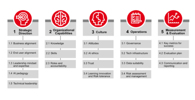 Dzień 21: Proste kroki, aby już dziś ocenić gotowość swojej szkoły do ​​sztucznej inteligencji.
| przegladursynowski.pl