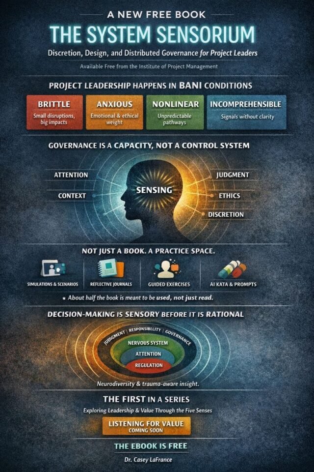 Moja nowa bezpłatna książka: System Sensorium Dyskrecja, projektowanie i rozproszone zarządzanie projektami…
| przegladursynowski.pl