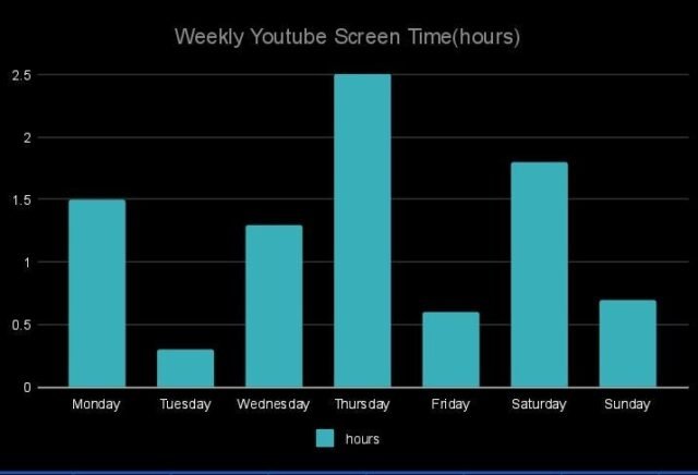 Zarządzanie czasem korzystania z YouTube: osobista obserwacja
| przegladursynowski.pl